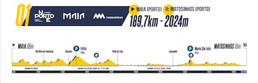 O Gran Camiño 2025: recorrido, etapas, favoritos, canal TV y dónde ver la carrera gallega