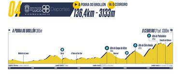 O Gran Camiño 2025: recorrido, etapas, favoritos, canal TV y dónde ver la carrera gallega