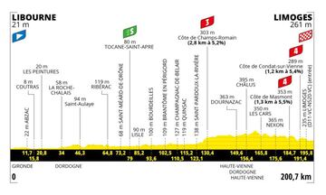 Jornada catalogada de media montaña por los tres puertos (uno de tercera y dos de cuarta categoría) que se ubican en la segunda mitad del recorrido, pues el inicio será sobre terreno llano. Puede haber chance para sprinters explosivos que aguanten en esos ascensos.