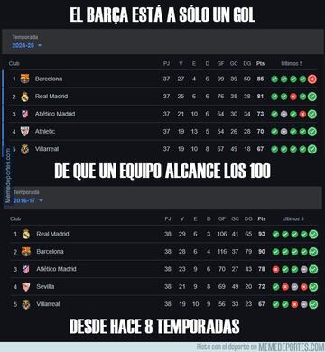 Los mejores memes de la jornada unificada