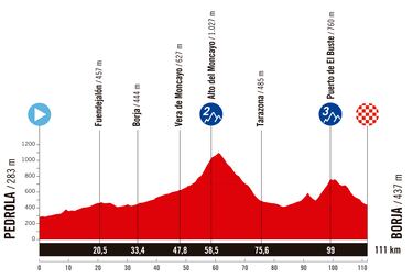 La Vuelta Femenina 2025: recorrido, perfil, favoritas, TV, horario y dónde ver la carrera en directo