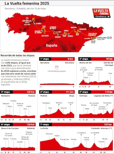 “Barcelona ama la bicicleta”