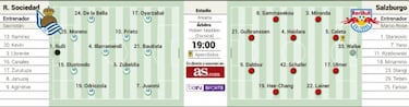 Salzburgo, aspirina de la Real Sociedad con dolor de cabeza