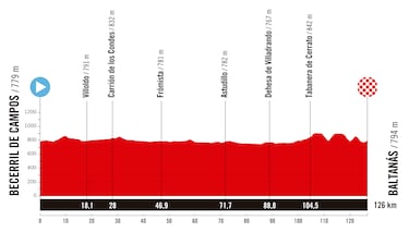 La Vuelta Femenina 2025: recorrido, perfil, favoritas, TV, horario y dónde ver la carrera en directo