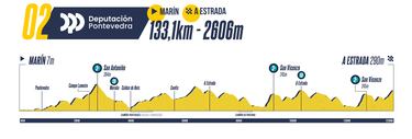 O Gran Camiño 2025: recorrido, etapas, favoritos, canal TV y dónde ver la carrera gallega