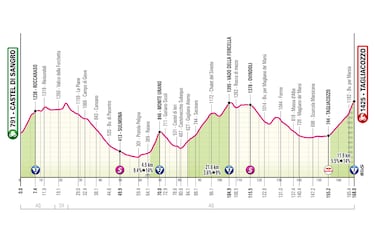 ¿Qué viene para los colombianos esta semana en el Giro de Italia?