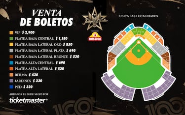La Liga Mexicana de Béisbol prepara sorpresas para el Juego de las Estrellas 2025