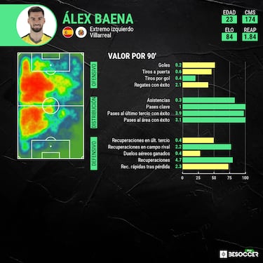 Baena, la luz para el apagón del Atlético