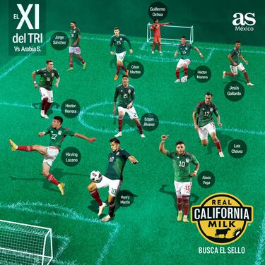 Posible alineación de México para enfrentar a Arabia Saudita en Qatar 2022