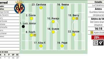 Posible once del Villarreal: Baena es la gran duda
