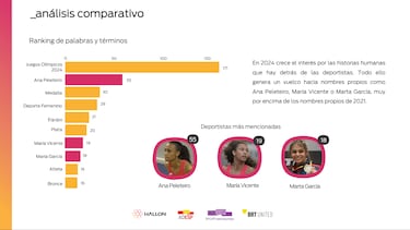 AS lídera la información del deporte olímpico femenino